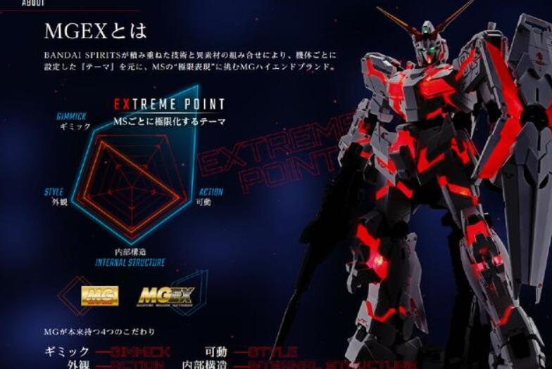 万代MGEX系列最新模型商品来了，可发光独角兽高达ver.ka